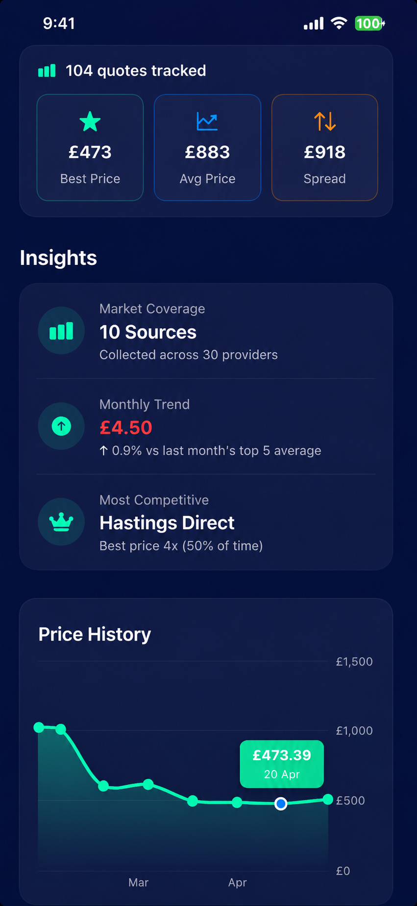 Looma quote insights screen